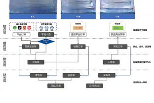 哈队谈奥尼尔：现在的中锋防不住他 但他自己也得出来防挡拆